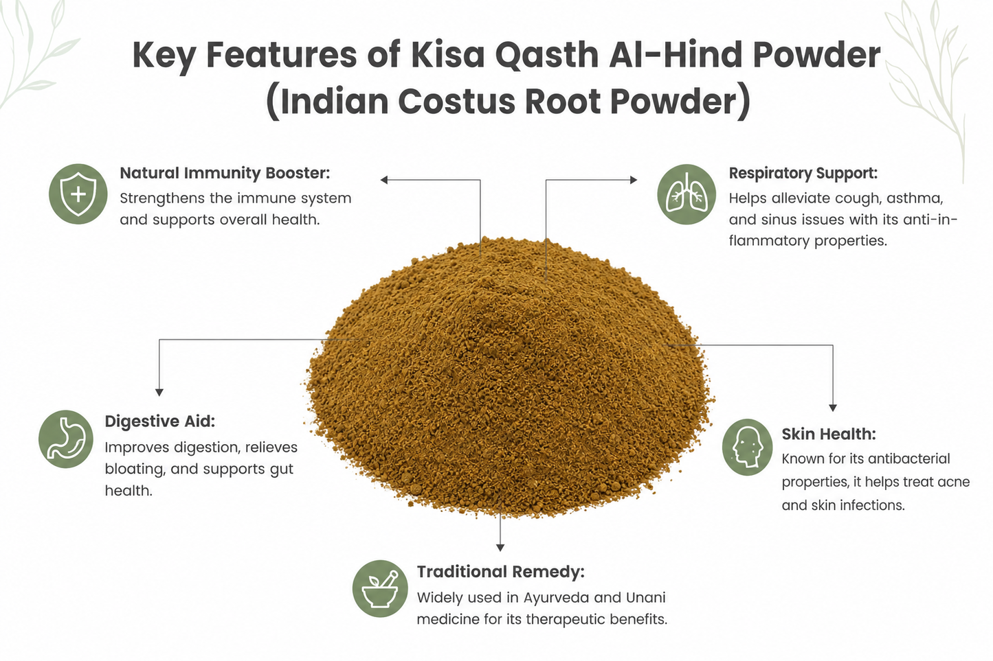 Qust Al Hindi Powder (Indian Costus Powder) | 100% Pure Natural Herbal Powder | Finely Ground